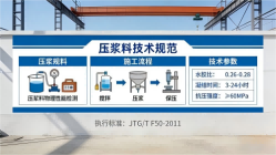 延平本地工厂讲解:说一遍公路压浆料和铁路压浆料的区别